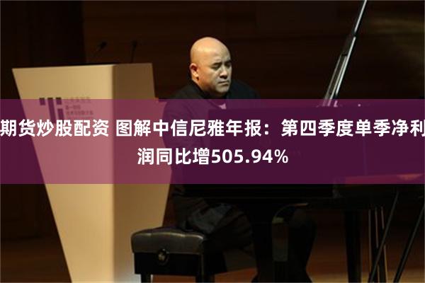 期货炒股配资 图解中信尼雅年报：第四季度单季净利润同比增505.94%