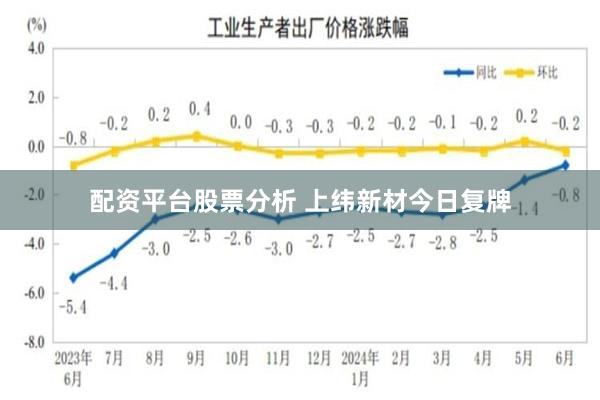 配资平台股票分析 上纬新材今日复牌