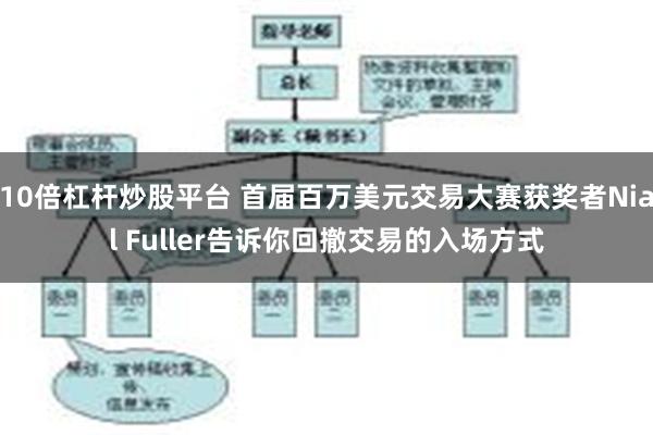 10倍杠杆炒股平台 首届百万美元交易大赛获奖者Nial Fuller告诉你回撤交易的入场方式